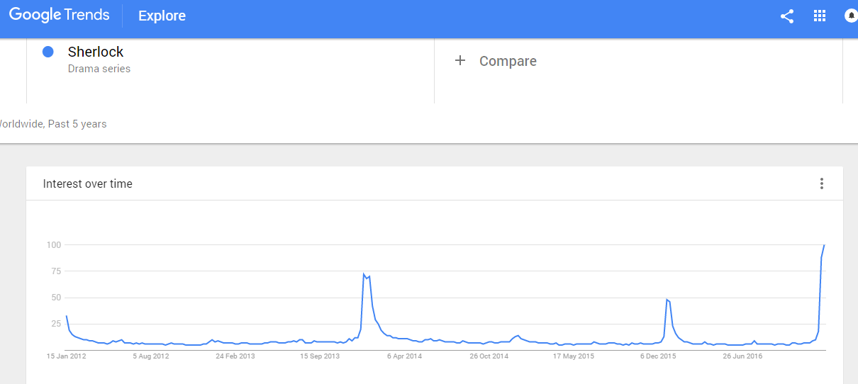 google-trends-sherlock